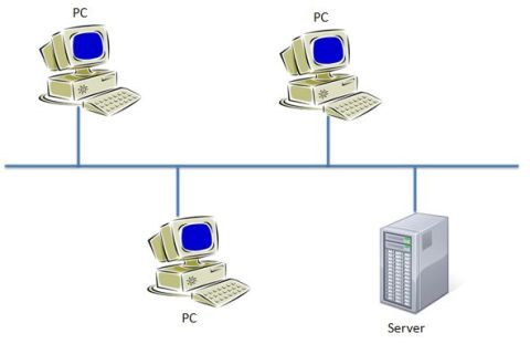 Simple network lan computer network lan