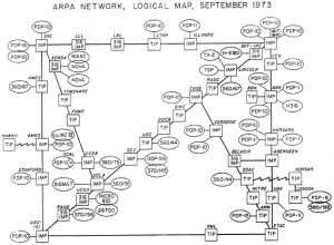 History of the internet ARPA 1973 History of the internet ARPA 1973