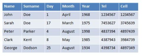 database example