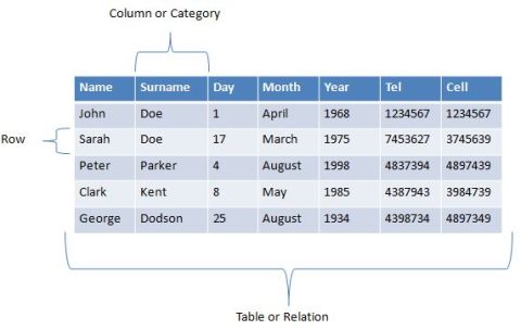 Database example table database example table