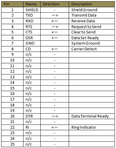 RS232 DB25 Pins