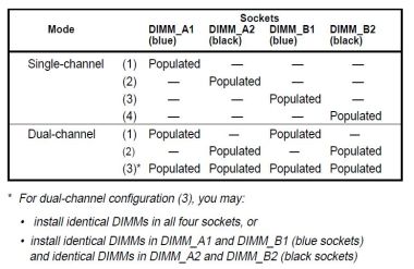 Memory Channels