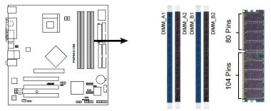 dimm location on motherboard