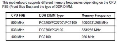 Front side bus memory