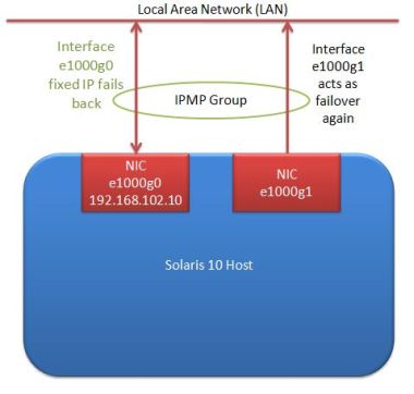 IPMP repaired