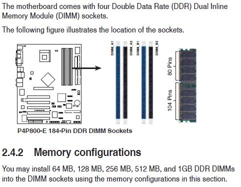 computer memory Manual info