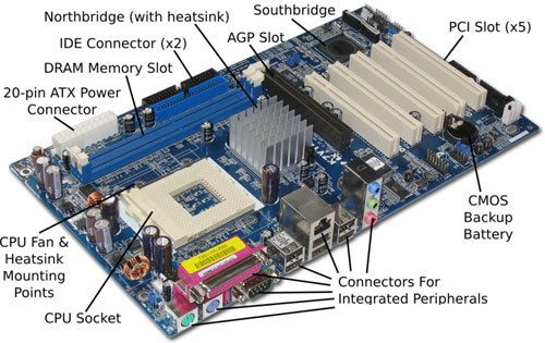 Computer Motherboard, components, explained