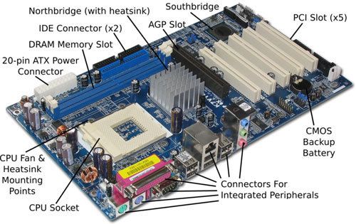 Computer Motherboard  Computer Components  Motherboards