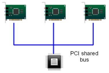 PCI shared bus
