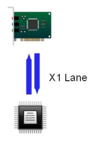 PCIe x1 lane