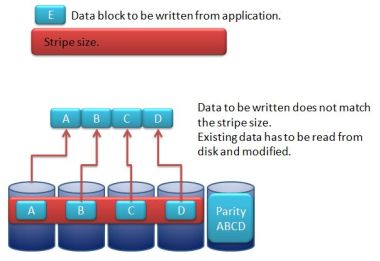 Raid 5 read