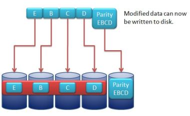 Raid 5 write