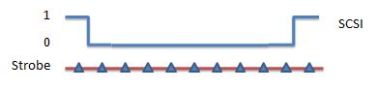 8bit to 10bit encoding 8bit to 10bit encoding