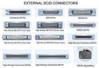 scsi ports