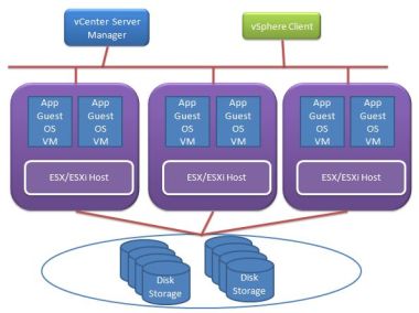 vsphere layout