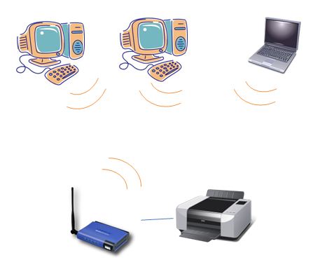 wireless print server