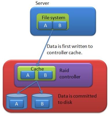 Write behind cache