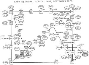 History of the internet ARPA 1973