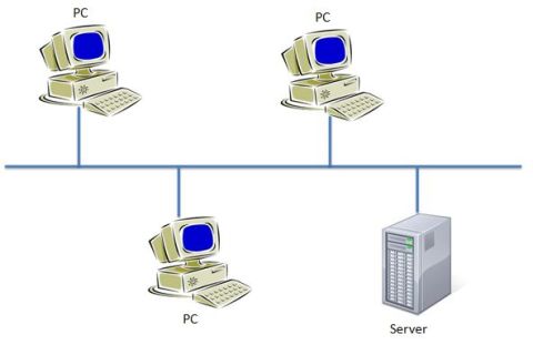 computer network lan