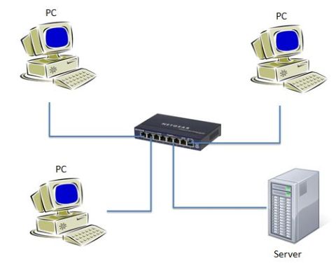 computer network using switch