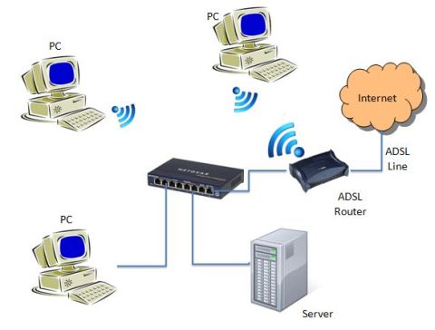 Simple network using wireless computer network using wireless