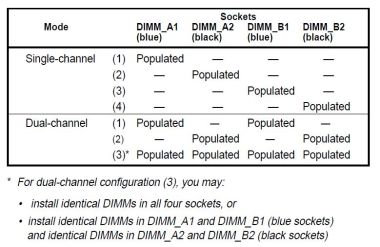 Memory Channels Memory Channels