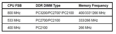 Memory frequency Memory frequency
