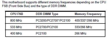 FSB memory Front side bus memory
