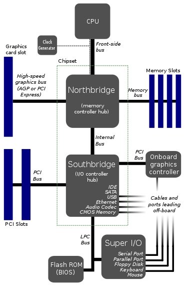 motherboard diagram