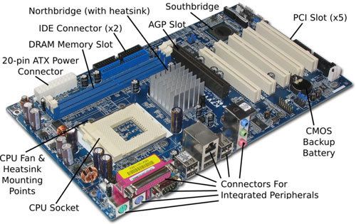 motherboard layout motherboard layout