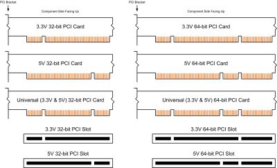 pci key