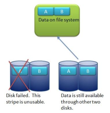 raid 01 disk fail