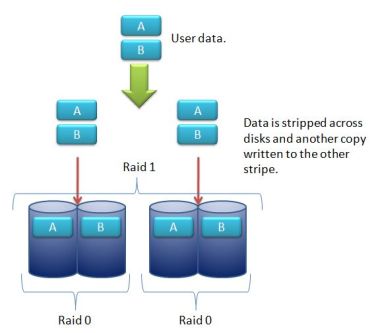 Raid 01 raid 01