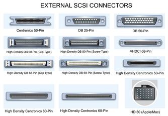 SCSI ports scsi ports