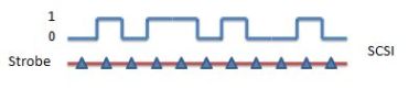 SCSI using strobe line