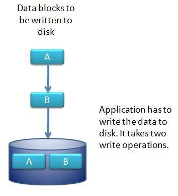 single write