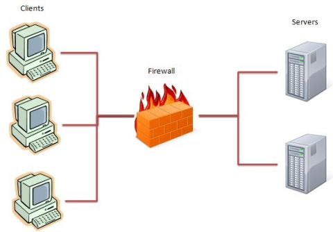 Firewall Firewall