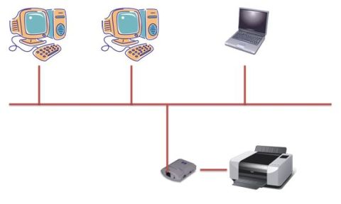 What is a print server